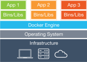 docker vs vagrant